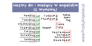 nazwy miesięcy i dni w angielskim oraz wymowa