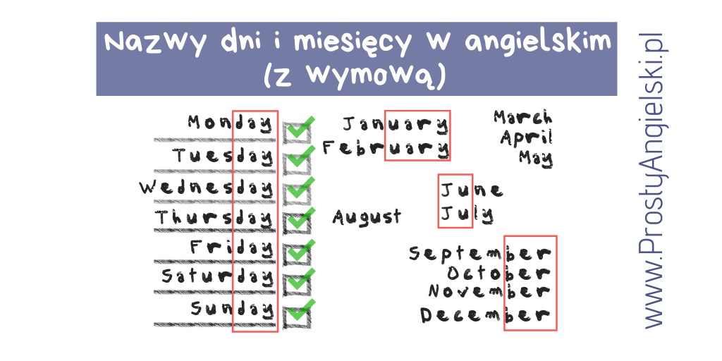 nazwy miesięcy i dni w angielskim oraz wymowa