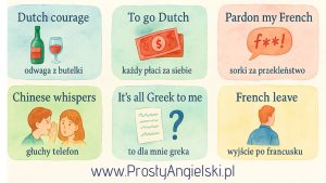Idiomy z narodowościami po angielsku – Dutch courage, to go Dutch, pardon my French, Chinese whispers, French leave, Polish your Polish